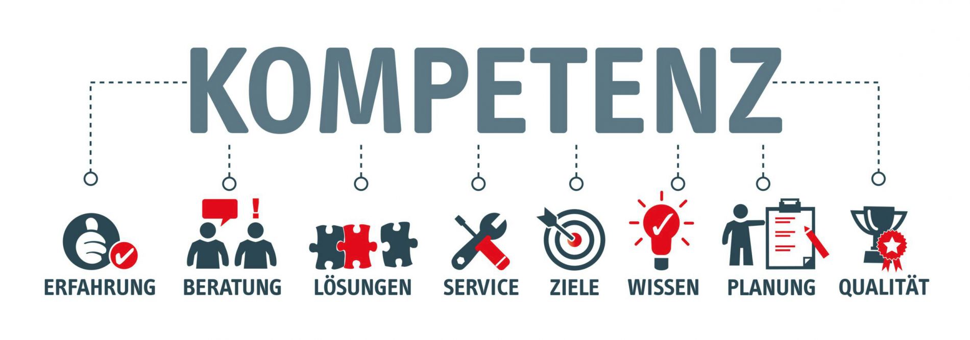 Spezialversicherungen für Gewerbe